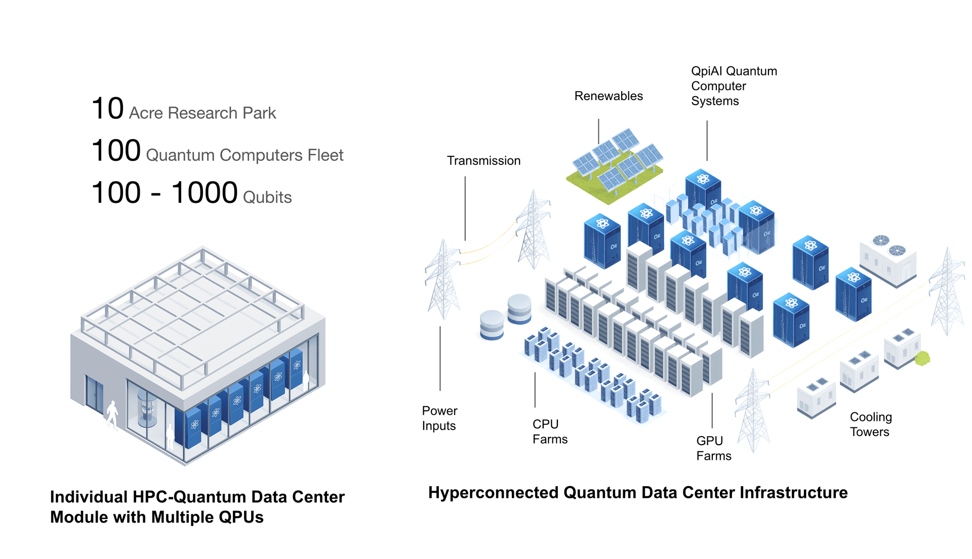 QSC Fleet Topology • Conceptual Visualization