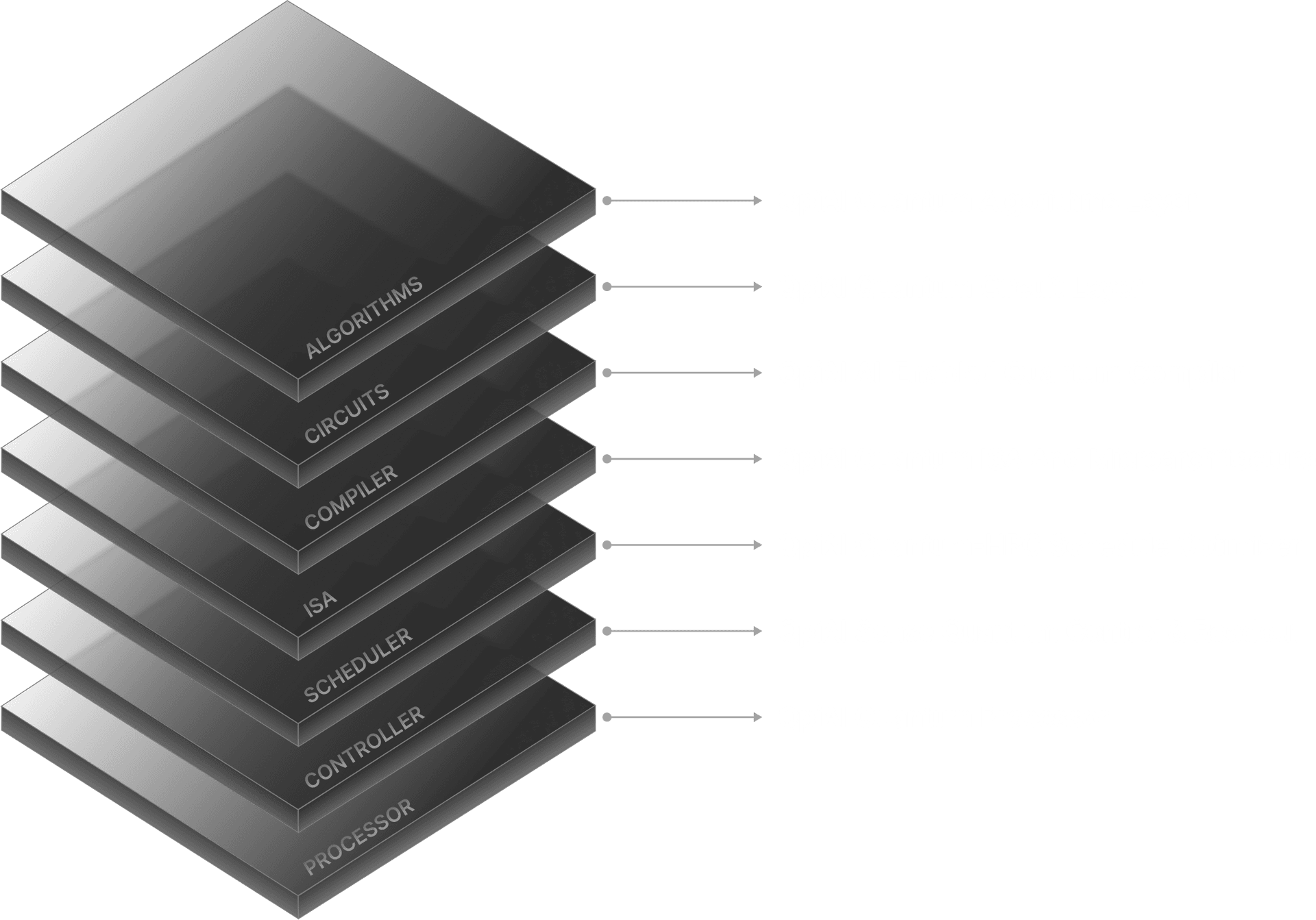 tech-stack