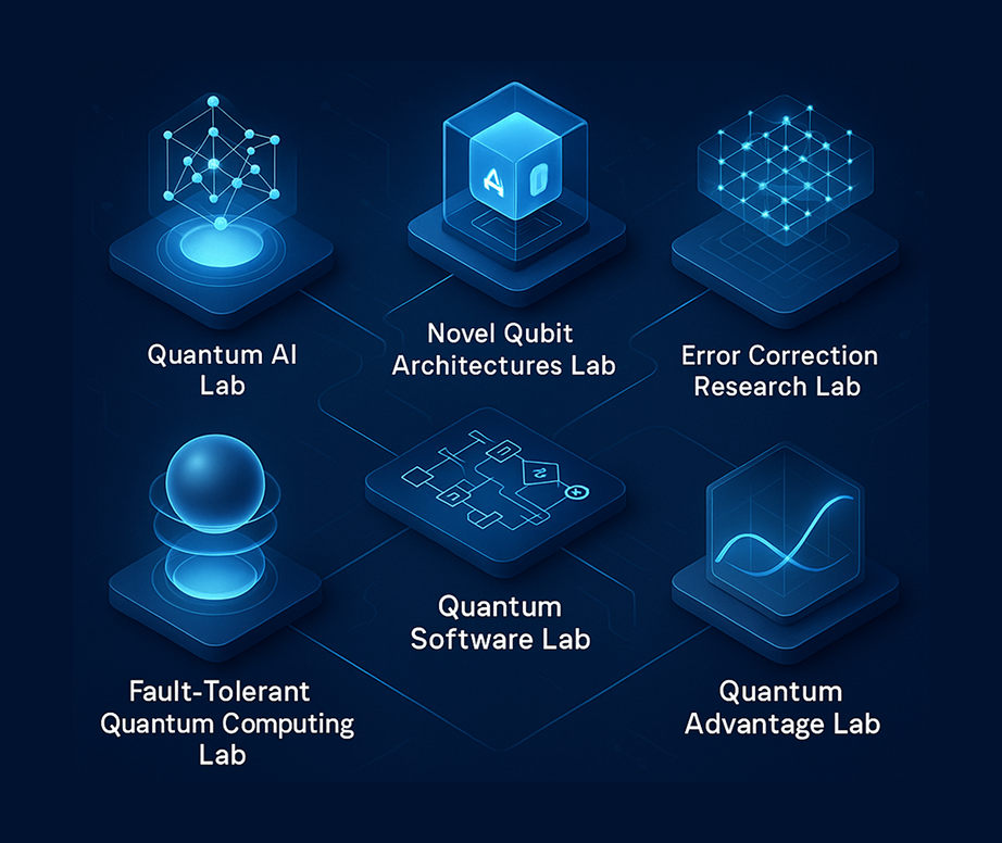 Quantum Computing Laboratory